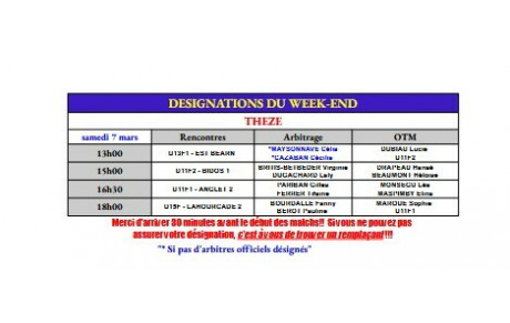 Désignations MARS 2026