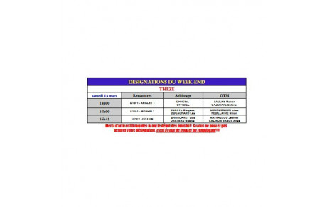 Désignations fin Mars 2026